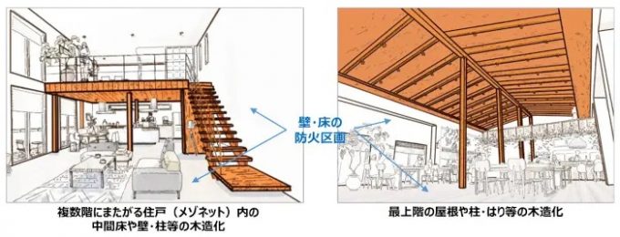 中大規模木造建築物の防火規定変更